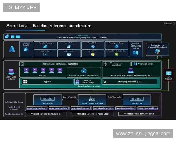 英超迁移至Azure云平台,提升数据安全与可扩展性 英超迁移至Azure云平台,提升数据安全与可扩展性
