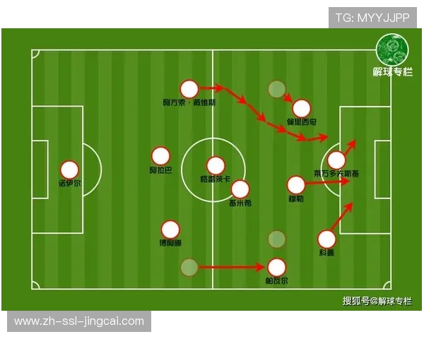 拜仁激进244阵型解析:前场压迫与防守漏洞并存 拜仁激进244阵型解析:前场压迫与防守漏洞并存