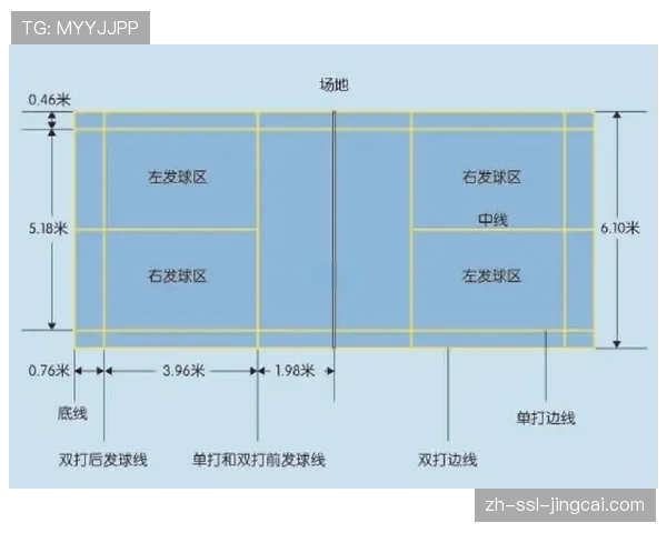 联盟竞赛委员会讨论是否放宽暂停后前场发球的位置限制以增加比赛悬念